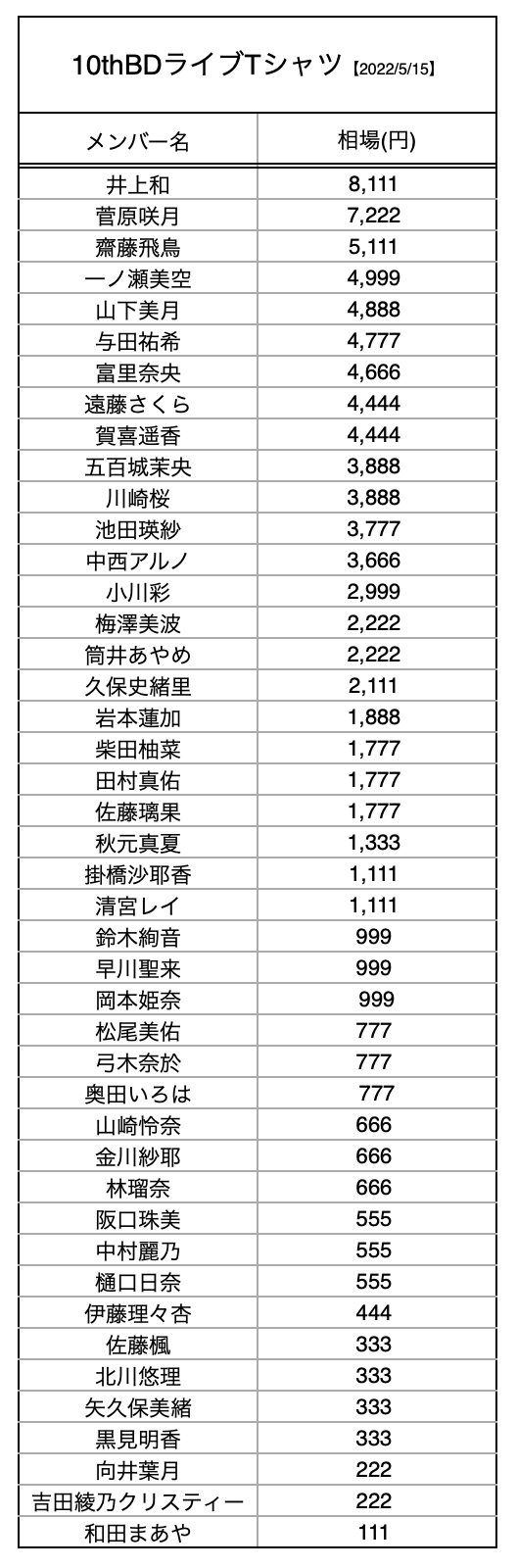 記事を読む