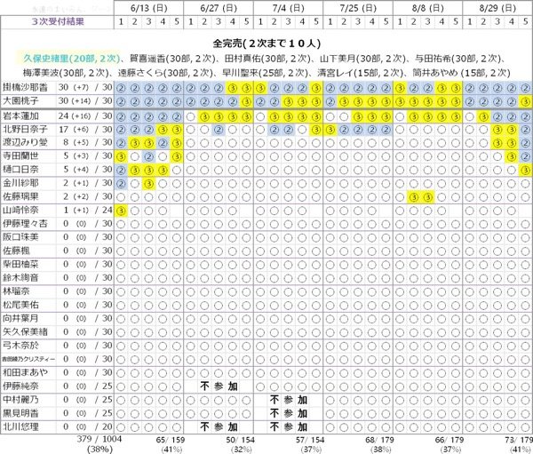 記事を読む