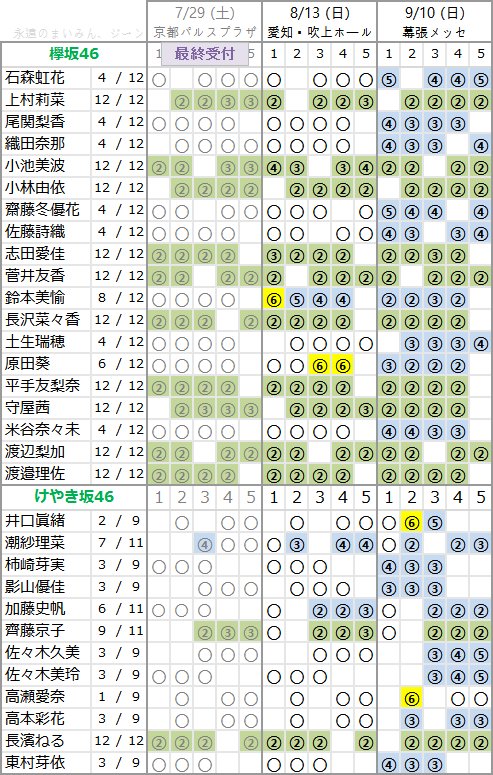 欅坂46 1stアルバム『真っ白なものは汚したくなる』個別握手会６次受付結果