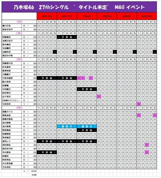 記事を読む