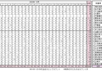 記事を読む