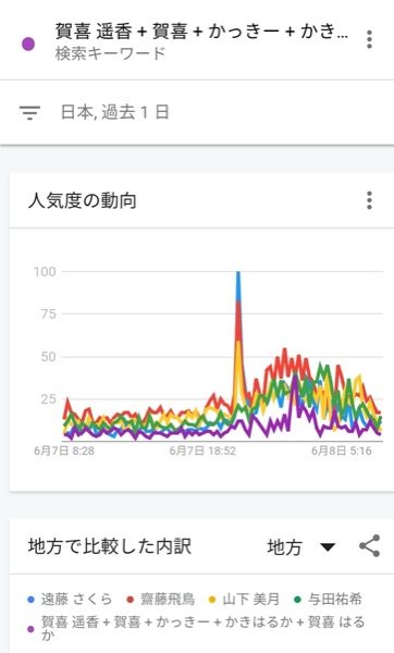 記事を読む