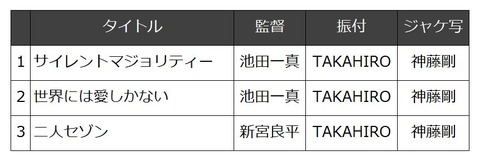 記事を読む