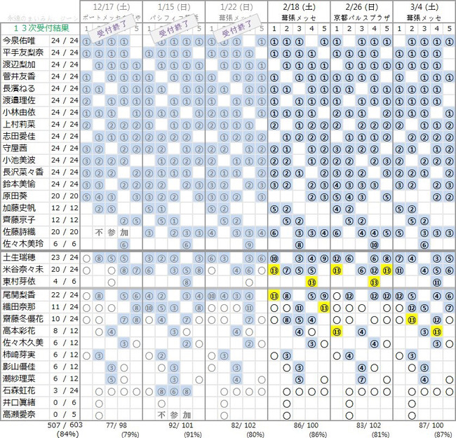 記事を読む