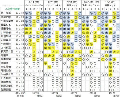 記事を読む