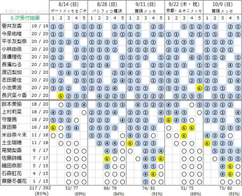 記事を読む