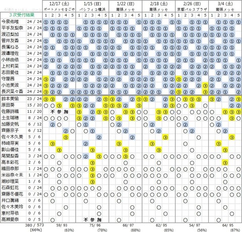 記事を読む