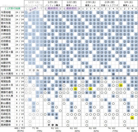 記事を読む