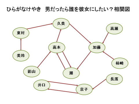 記事を読む