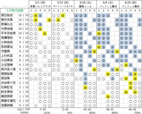 記事を読む