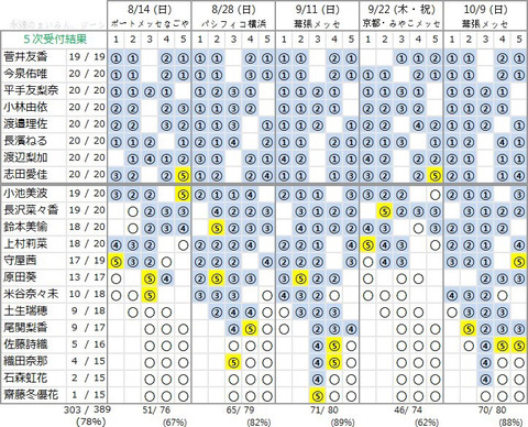 記事を読む