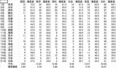 記事を読む