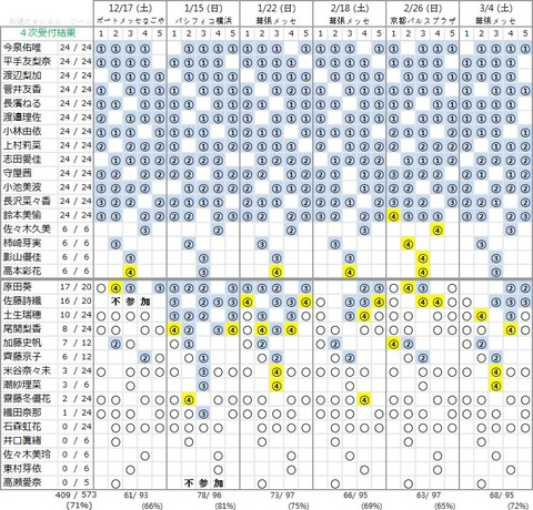 記事を読む