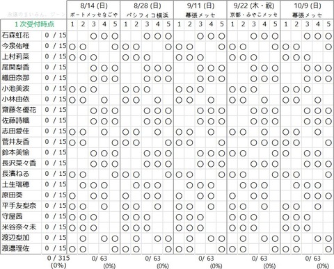 記事を読む