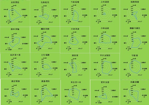 記事を読む