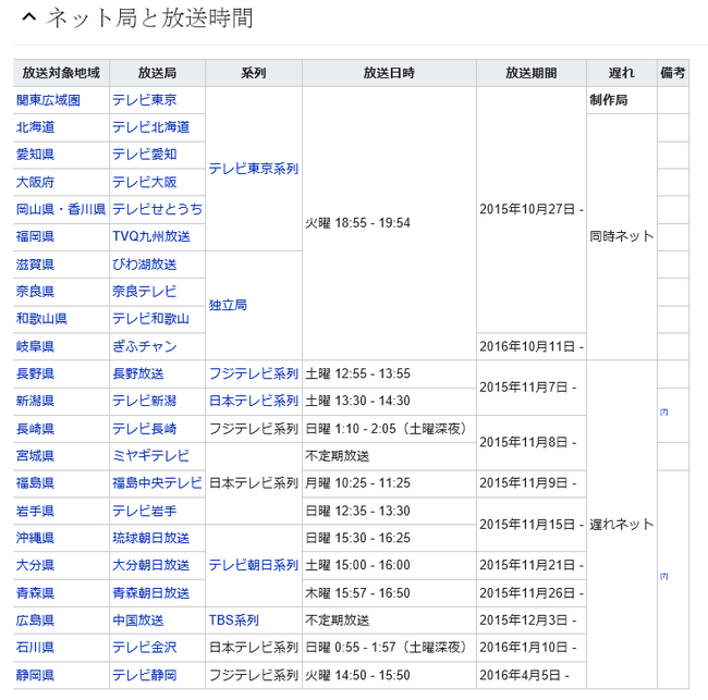 記事を読む