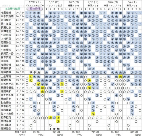 記事を読む