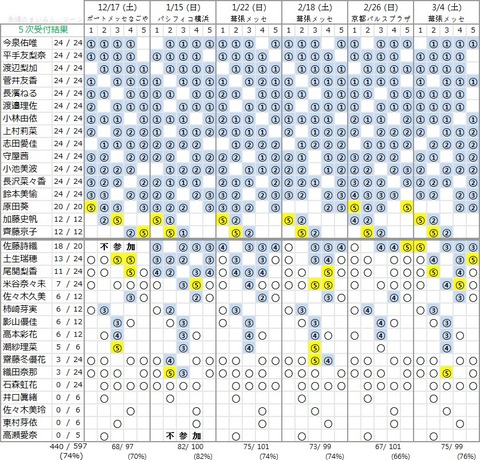 記事を読む