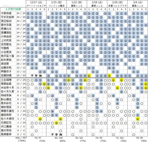 記事を読む