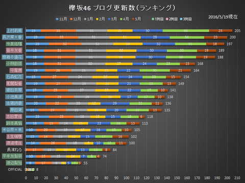 記事を読む