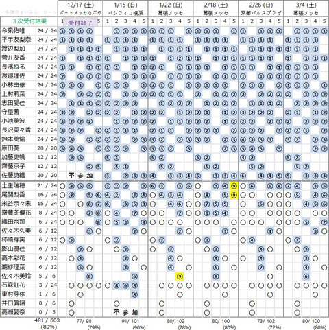 記事を読む