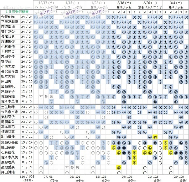 記事を読む