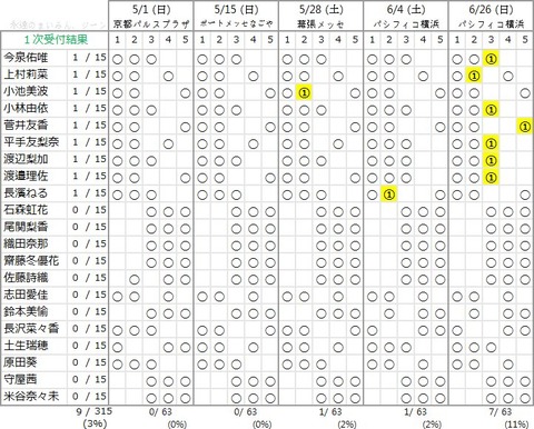 記事を読む