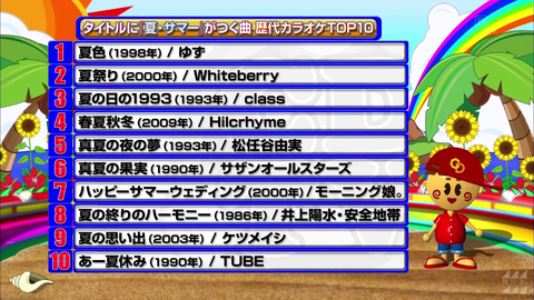 CDTV 2016-08_666773000