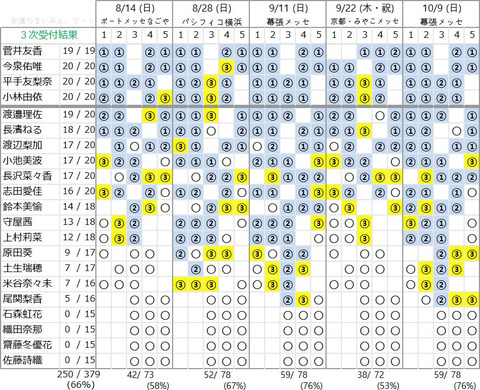 記事を読む