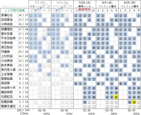 記事を読む