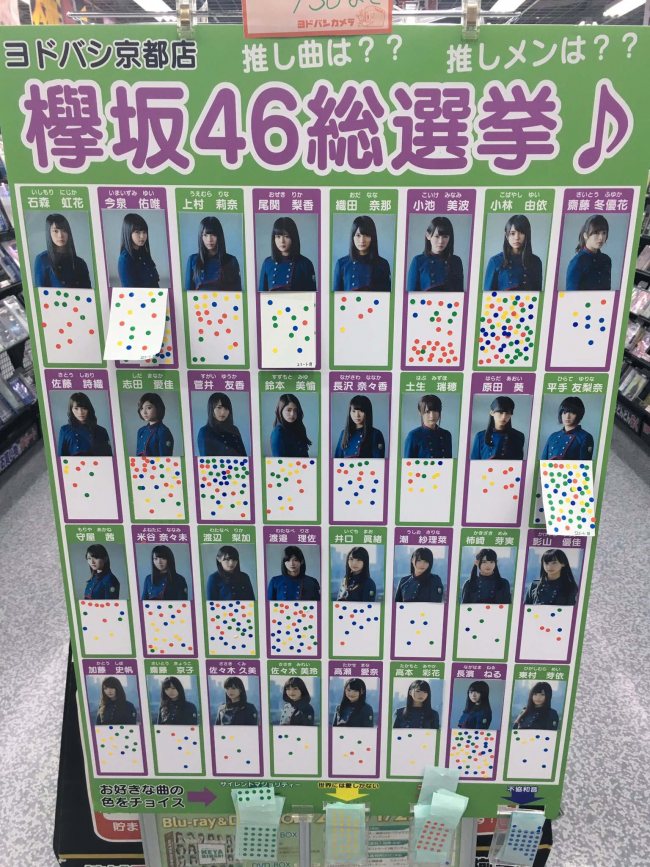 京都ヨドバシ欅坂46総選挙